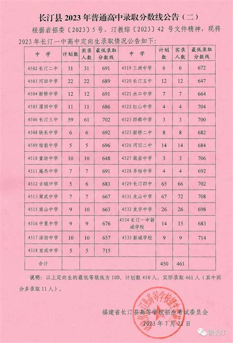 2024年全国各省高考人数统计一览表（附2023年高考人数）_4221学习网