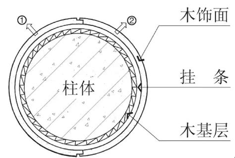 木工包工头总结的模板施工方法-施工技术-筑龙建筑施工论坛