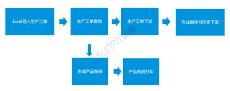 盘点企业MES系统开发的五大原则-零代码知识中心-简道云