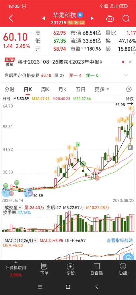 $华是科技(SZ301218)$ 今天特殊日子，对你不离不弃_财富号_东方财富网