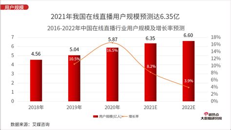 2021年中国生鲜电商行业现状及发展前景分析：用户未来使用意愿较高__财经头条