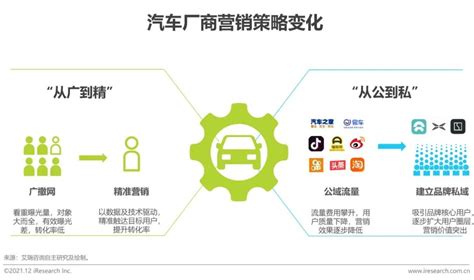报告 | 2021年中国汽车行业营销研究报告|汽车|新能源汽车|疫情_新浪新闻