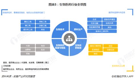 预见2021：《2021年中国大健康产业全景图谱》(附发展现状、市场格局、发展趋势等)_行业研究报告 - 前瞻网