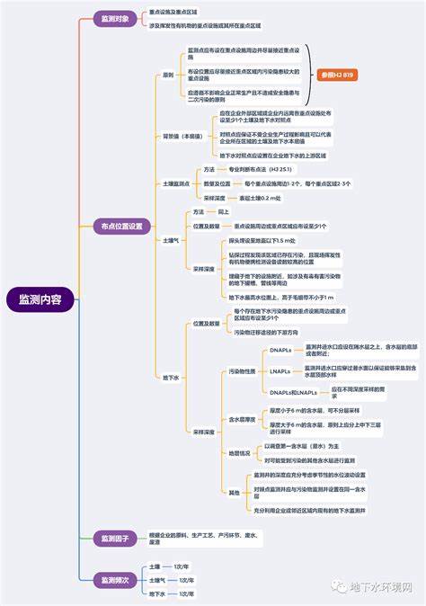 植与土壤思维导图重点总结