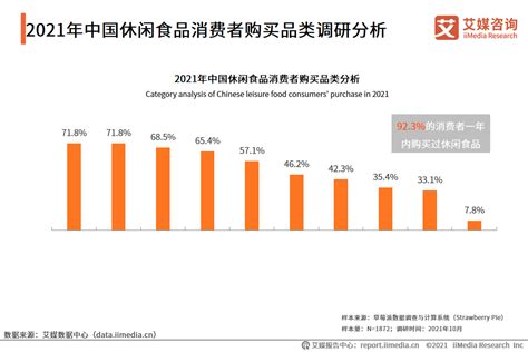 艾媒咨询 | 2023-2024年中国休闲食品产业现状及消费行为数据研究报告-世展网