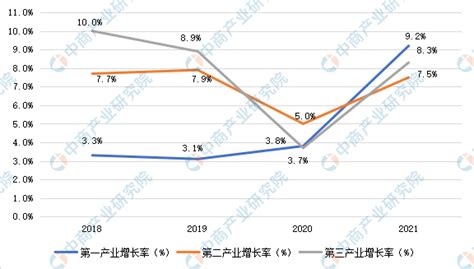 2016-2020年岳阳市地区生产总值、产业结构及人均GDP统计_华经情报网_华经产业研究院