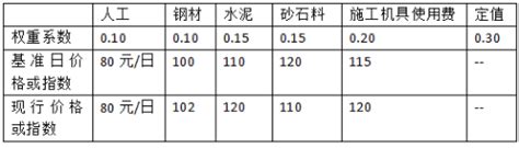 两个必会公式，助你造价师考试成功_价格