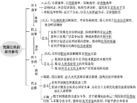 初三政治关于共享发展成果中中国的方案Word模板下载_编号leadxmgr_熊猫办公