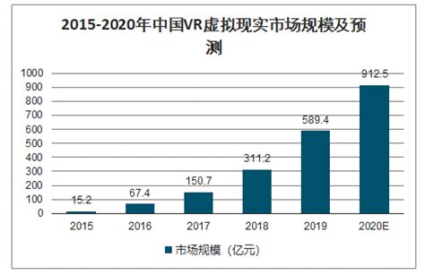 虚拟现实(VR)和增强现实(AR)市场分析报告_2021-2027年中国虚拟现实(VR)和增强现实(AR)市场深度研究与未来发展趋势报告_中国 ...
