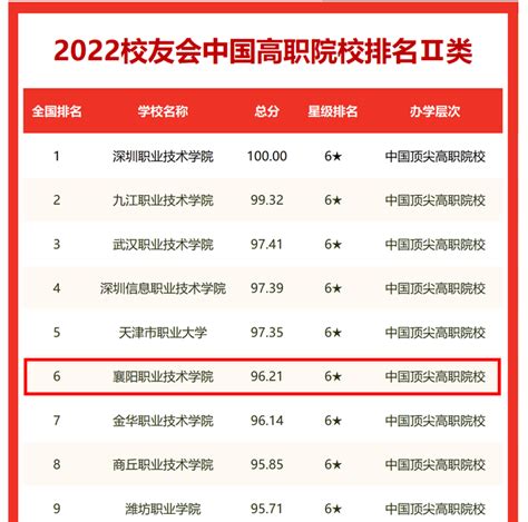 湖北省2023年技能高考综合排序成绩一分一段统计表（高职高专）——湖北省教育考试院