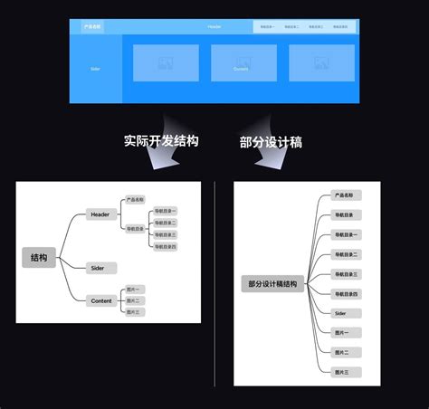 AI如何应用到UX设计？来看这份案例大全！ - 优设网 - 学设计上优设