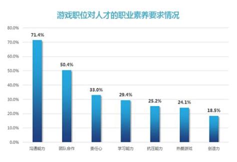 最新游戏产业报告：人才需求北京第一 成都超过深圳_凤凰网
