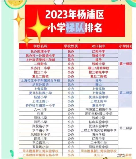 2022年上海嘉定区小学排行榜(最新梯队排名)_小升初网