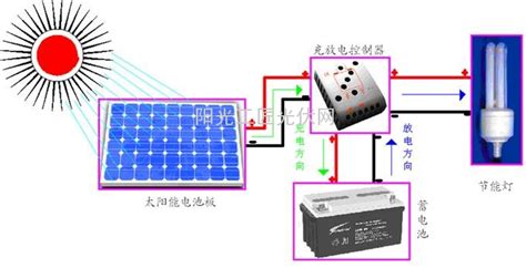 太阳能路灯接线示意图,光伏板的正确接线图,太阳能灯遥控器指示图(第13页)_大山谷图库