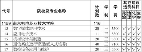 南京城市职业学院2020年面向江苏省中职注册入学优先录取申请须知