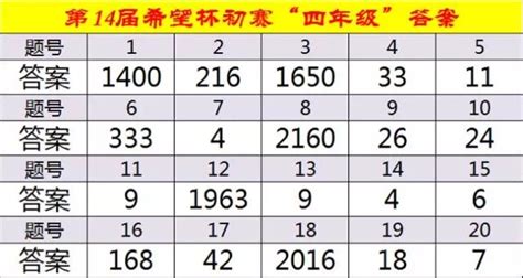 2017年第十五届小学希望杯二试六年级答案_希望杯真题_上海奥数网