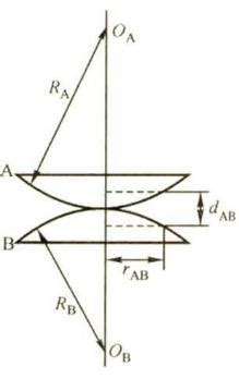 牛顿环明暗环半径公式推导