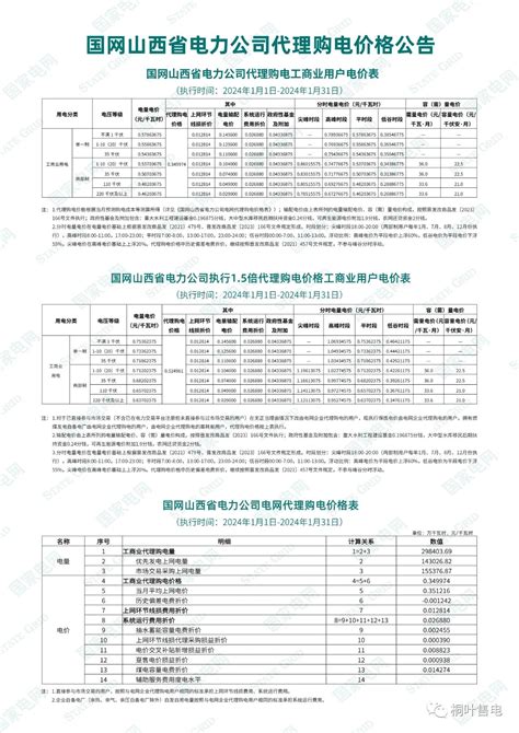 国网陕西省电力有限公司关于2023年9月份代理购电工商业用户购电价格的公告