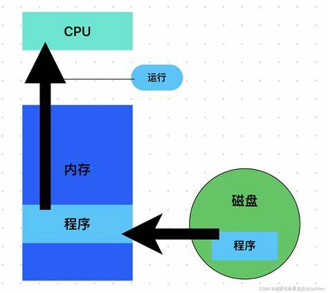 win10和win11自带虚拟机