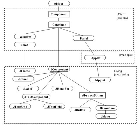 Java图形化界面设计之容器的示例分析 - 编程语言 - 亿速云