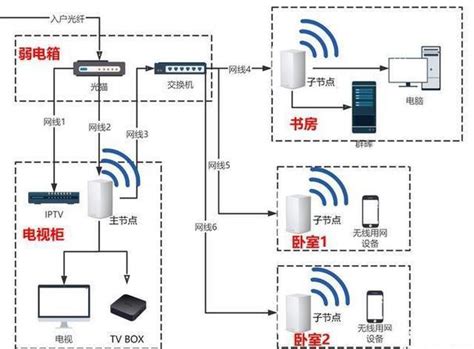 怎样提高自家wifi网速 这几招让家里的WiFi网速飞起，快来围观吧 | 说明书网