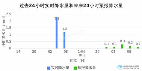 2024年八月份的天气预报如何