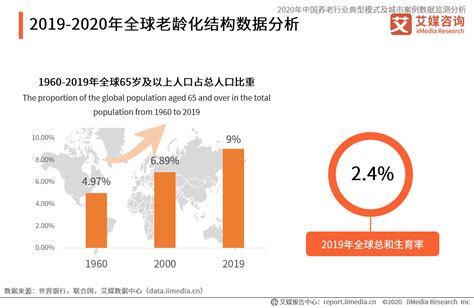 2021年中国养老机构发展现状，老龄化趋势加剧提升对养老机构需求「图」_趋势频道-华经情报网