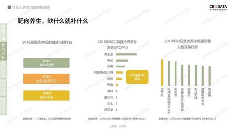 2020年中国健康养生行业投资分析报告-市场竞争格局与发展规划趋势_观研报告网