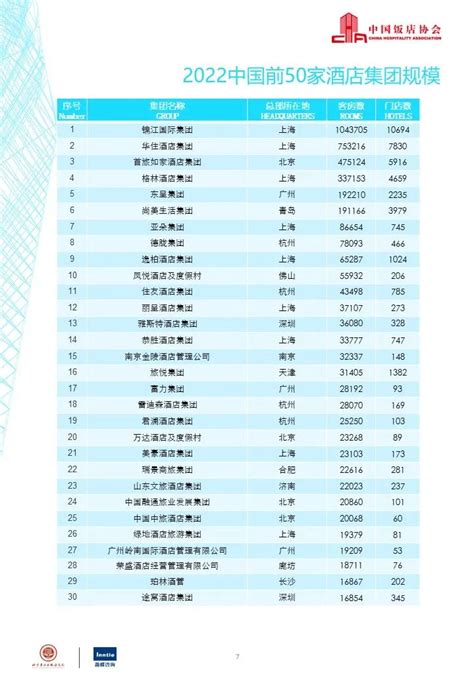 2021年酒店连锁品牌排行榜 中国酒店规模排行榜-酒店交易网