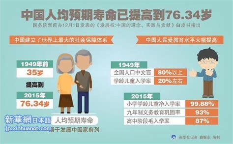 中国平均寿命_中国平均寿命2018 - 随意云