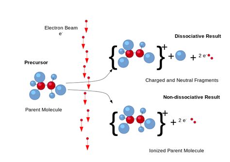 电磁学（4）——静电场与电介质 - 知乎