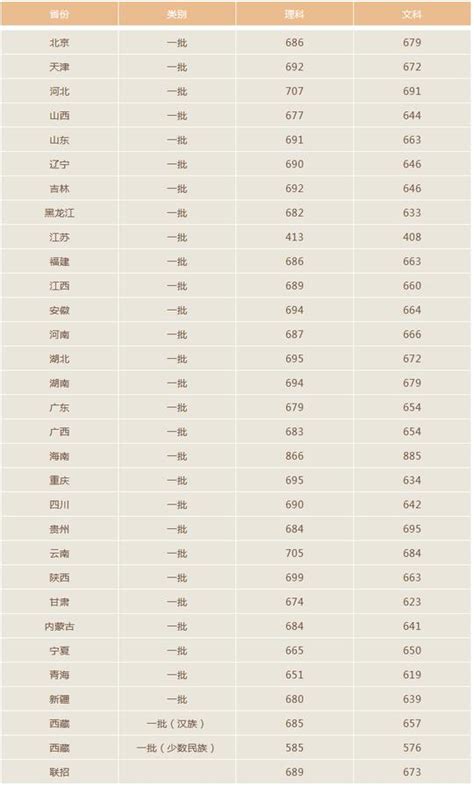 2020年北京大学考研复试分数线（4月14公布）_北京大学分数线_考研帮（kaoyan.com）