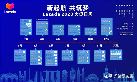 Lazada注册流程和Lazada运营模式 - 知乎