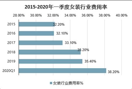 中高端女装市场分析报告_2019-2025年中国中高端女装市场前景研究与发展前景预测报告_中国产业研究报告网