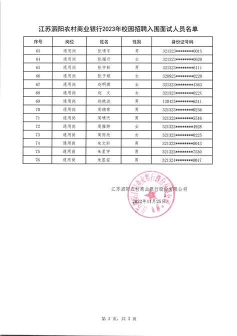 泗阳农村商业银行2023年校园招聘面试入围名单