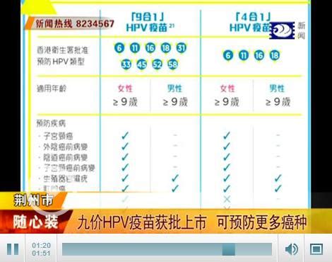 九价HPV疫苗获批上市 荆州落地接打仍需时日-新闻中心-荆州新闻网