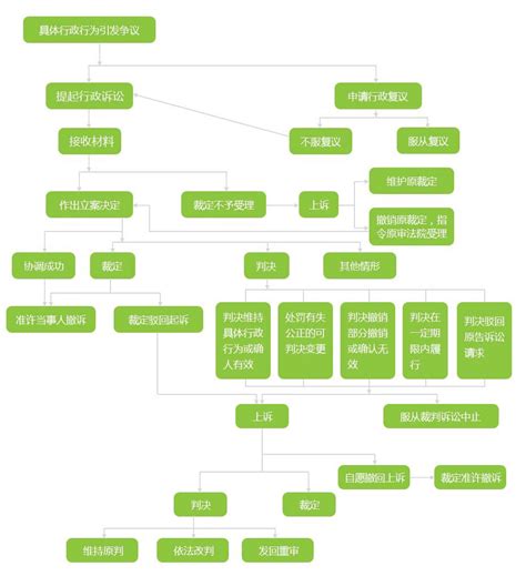 行政案件诉讼流程-江苏省镇江经济开发区人民法院