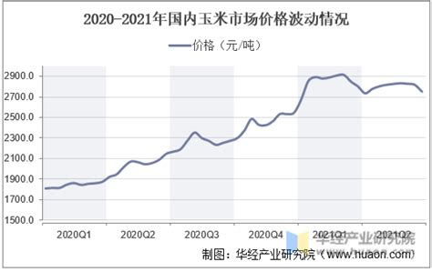 吉林省2022年8月玉米市场形势分析