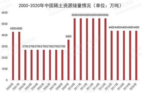 2020年全球及中国稀土市场现状分析，中国稀土产量全球第一「图」_华经情报网_华经产业研究院