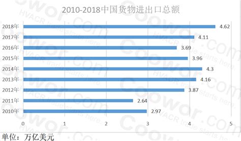2017年中国对外进出口贸易主要40国数据及分析-酷沃网