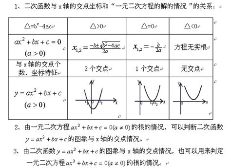 初二数学公式法解一元二次方程知识点|部编版五四学制 - 上海学而思1对1