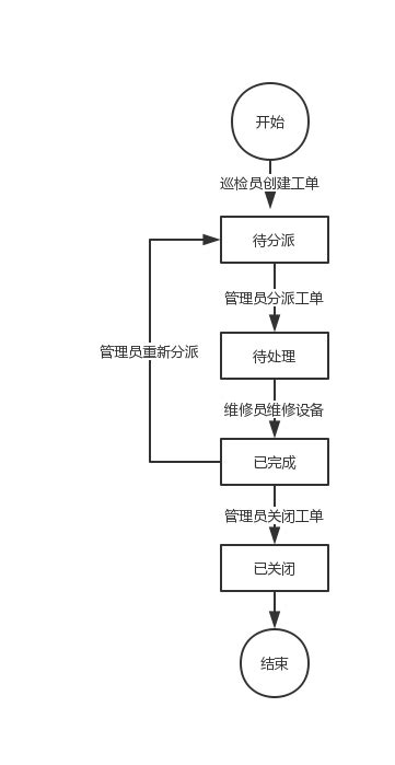 To B产品商业化之法：以商业化为目标设计 | 人人都是产品经理