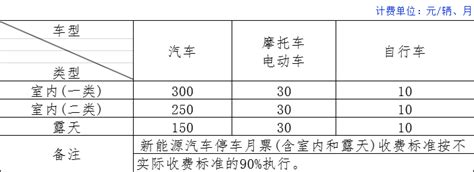 柳州市人均收入是多少 柳州什么行业赚钱【桂聘】