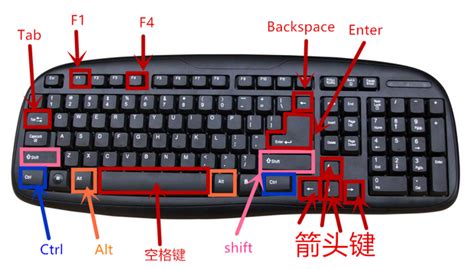 键盘上的快捷键大全（电脑键盘快捷键图解大全） | 说明书网
