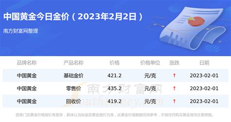 中国黄金黄金价格表_今日金价查询（2023年2月2日） - 黄金网