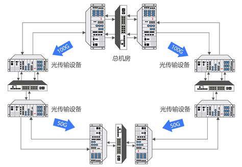 OPTN8600V 核心网OTN产品-上海科光通信技术有限公司