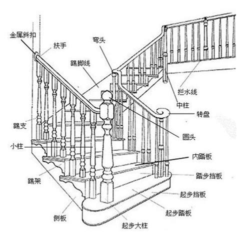 室内楼梯尺寸怎么计算 室内楼梯标准尺寸是多少_建材知识_学堂_齐家网