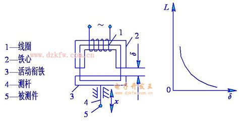 电阻位移传感器|拉线位移传感器介绍 - 济南星峰自动化设备有限公司