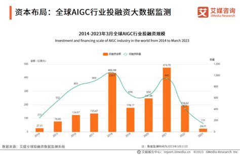 2016年-2022年中国AIGC行业投融资区域分布-按事件数量 - 前瞻产业研究院