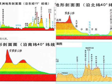 中国海拔地图3d,中海拔,海拔高度(第4页)_大山谷图库